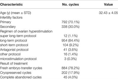 Intracytoplasmic Sperm Injection May Not Improve Clinical Outcomes Despite Its Positive Effect on Embryo Results: A Retrospective Analysis of 1130 Half-ICSI Treatments
